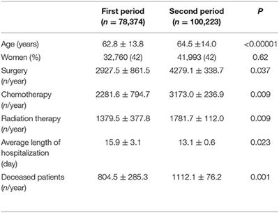 Preventive Effect of Nutrition Support on Peroneal Neuropathy in Cancer Patients